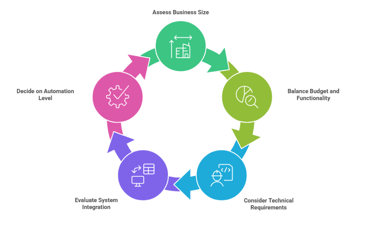 How-to-Choose-the-Right-Tool-for-Your-Business