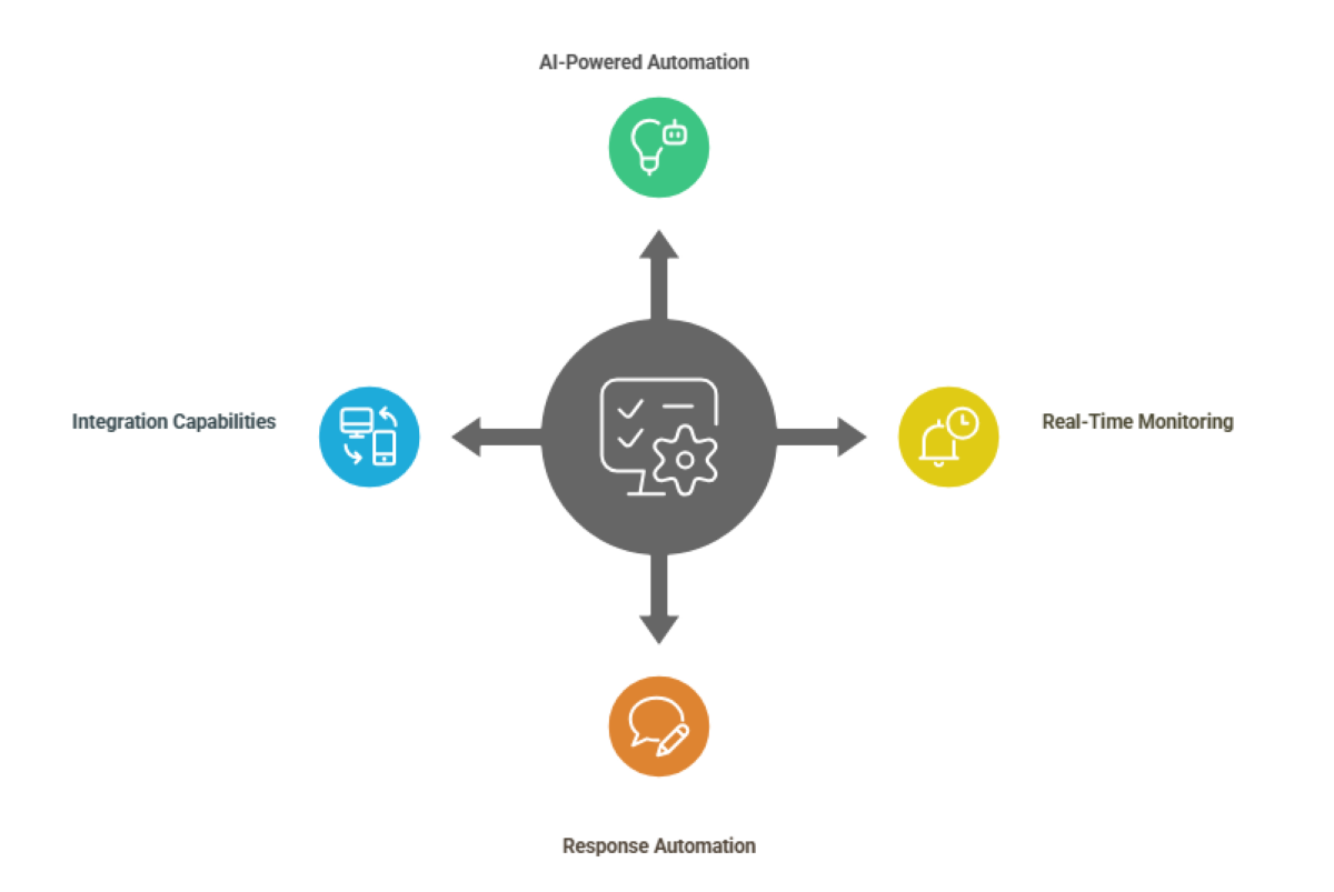 Key-features-to-look-for-in-review-management-tools