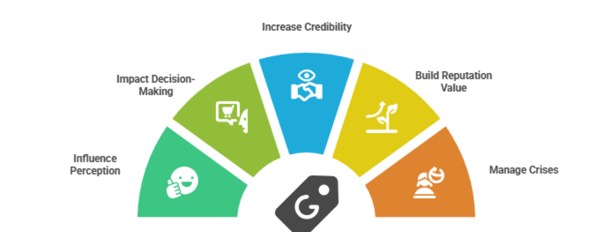 The-role-of-Google-reviews-in-online-reputation-