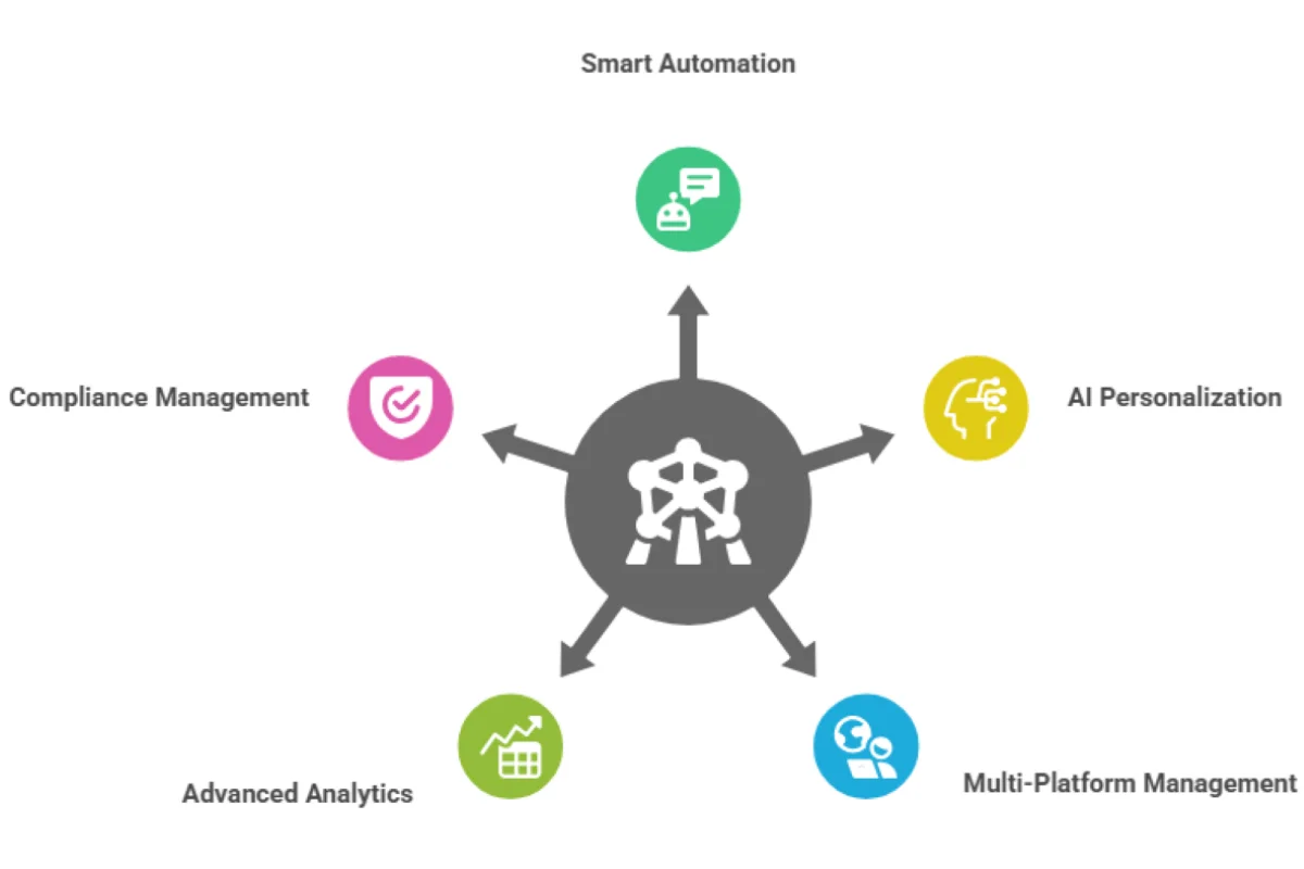 Essential-features-for-advocacy-driven-review-tools