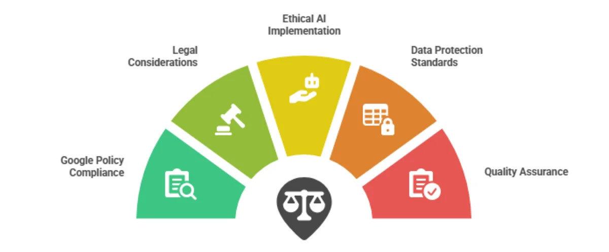 Regulatory-compliance-for-AI-enabled-review-systems