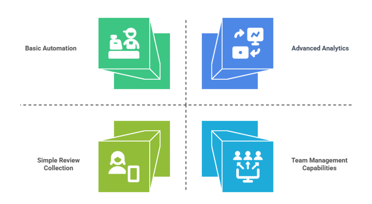 Selection criteria for AI review management platforms