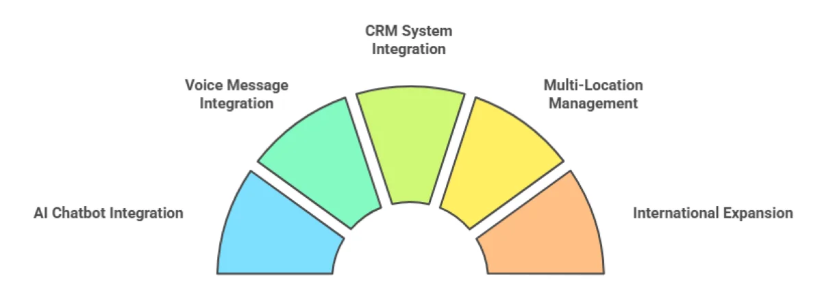 What-advanced-features-enhance-WhatsApp-review-management-systems