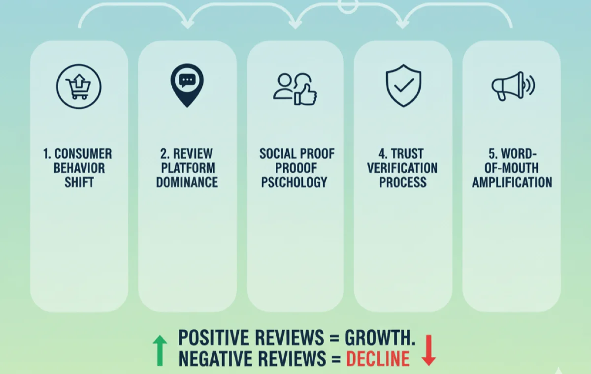 Why-do-online-reviews-make-or-break-local-businesses.