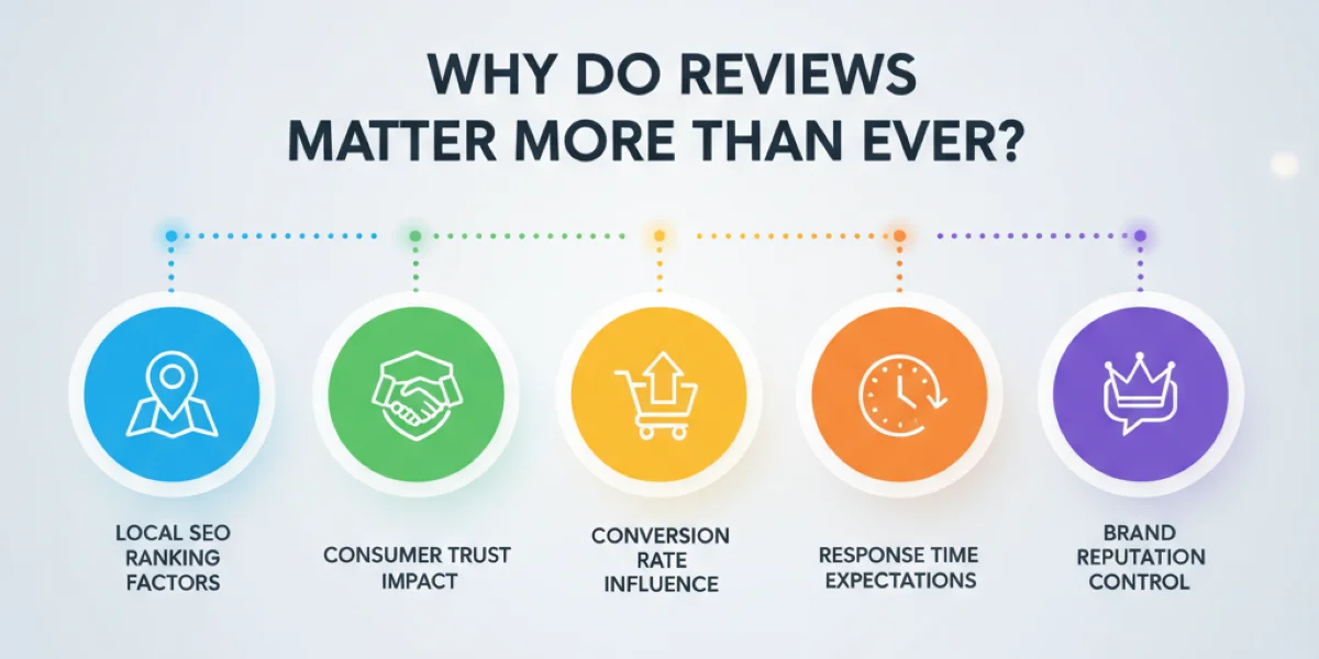 Why-do-reviews-matter-more-than-ever.