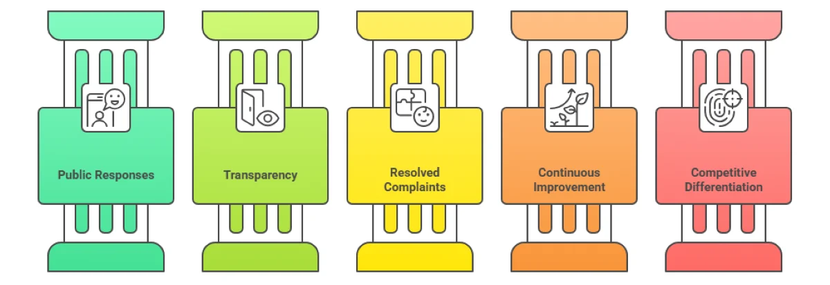 Turn-negative-reviews-into-trust-building-opportunities